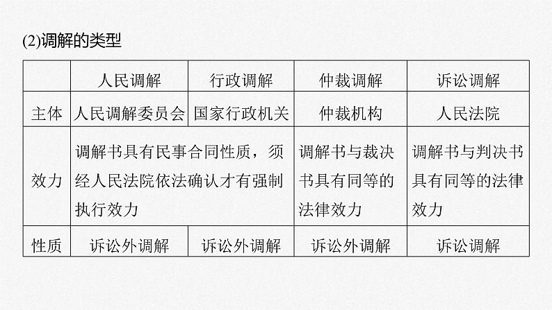 (部编版)高考政治一轮复习课件第34课社会争议解决(含解析)08