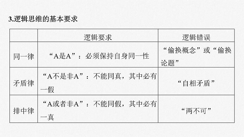 (部编版)高考政治一轮复习课件阶段提升复习9逻辑与思维(含解析)05