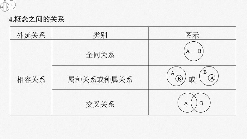 (部编版)高考政治一轮复习课件阶段提升复习9逻辑与思维(含解析)06