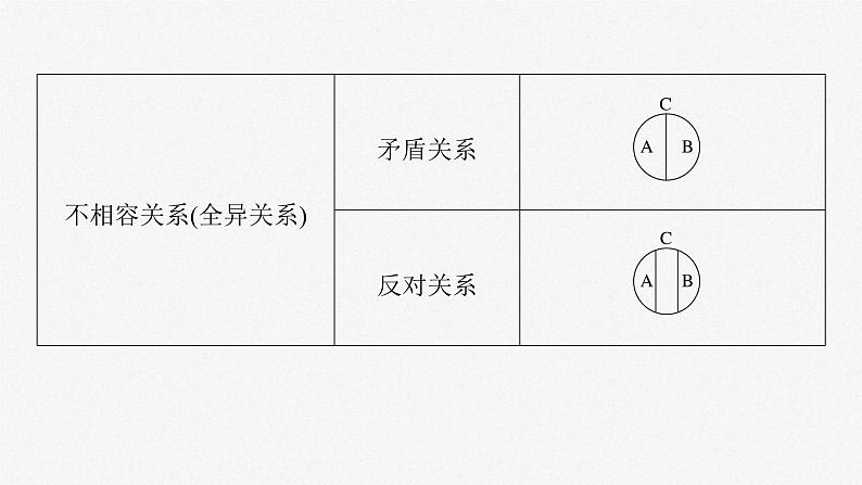 (部编版)高考政治一轮复习课件阶段提升复习9逻辑与思维(含解析)07