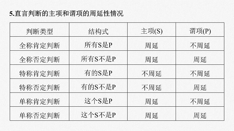 (部编版)高考政治一轮复习课件阶段提升复习9逻辑与思维(含解析)08