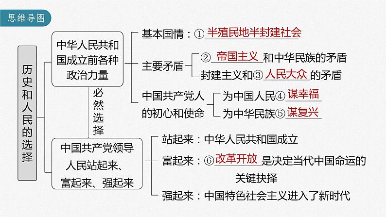 (部编版)高考政治一轮复习课件第9课历史和人民的选择(含解析)03