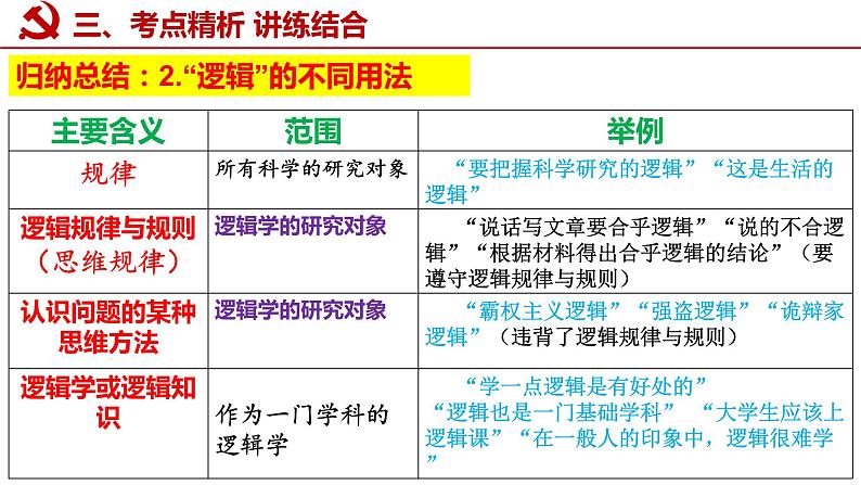 第二课 把握逻辑要义课件-2023届高考政治一轮复习统编版选择性必修三逻辑与思维07