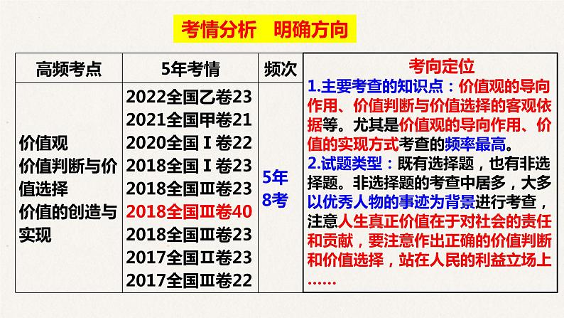 12.1 价值与价值观课件-2023届高考政治一轮复习人教版必修四生活与哲学第2页