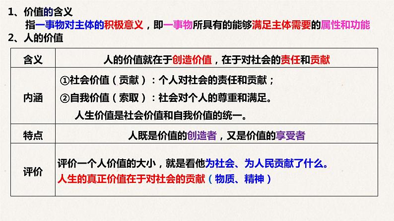 12.1 价值与价值观课件-2023届高考政治一轮复习人教版必修四生活与哲学第3页