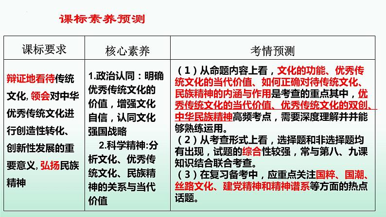 第七课 继承发展中华优秀传统文化 课件-2023届高考政治一轮复习统编版必修四哲学与文化第3页