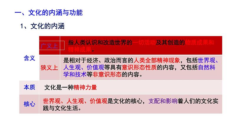 第七课 继承发展中华优秀传统文化 课件-2023届高考政治一轮复习统编版必修四哲学与文化第6页