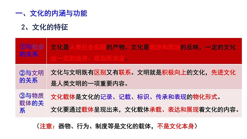 第七课 继承发展中华优秀传统文化 课件-2023届高考政治一轮复习统编版必修四哲学与文化第7页