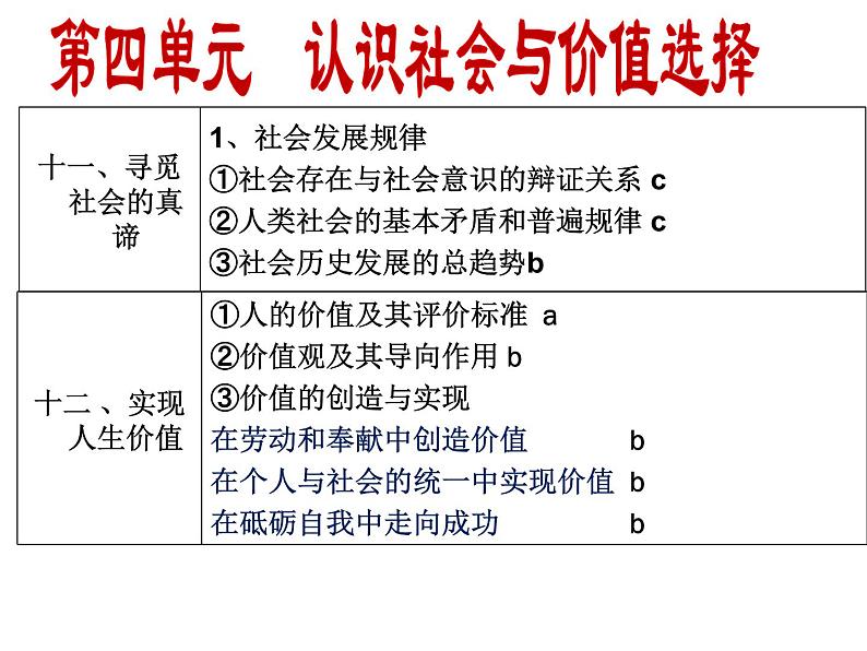 第四单元 认识社会与价值选择课件-2023届高考政治一轮复习人教版必修四生活与哲学第2页