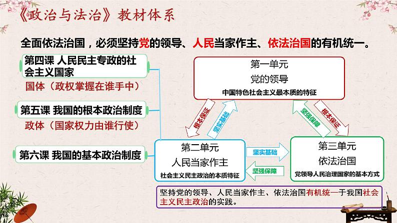 第四课 人民民主专政的社会主义国家 课件-2023届高考政治一轮复习统编版必修三政治与法治01