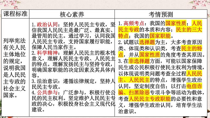 第四课 人民民主专政的社会主义国家 课件-2023届高考政治一轮复习统编版必修三政治与法治04