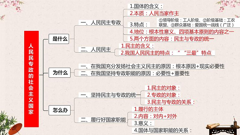 第四课 人民民主专政的社会主义国家 课件-2023届高考政治一轮复习统编版必修三政治与法治06