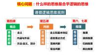 第四课 准确把握概念 课件 -2023届高考政治一轮复习统编版选择性必修三逻辑与思维