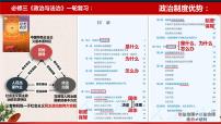 第五课 我国的根本政治制度 课件-2023届高考政治一轮复习统编版必修三政治与法治