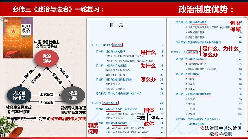 第五课 我国的根本政治制度 课件-2023届高考政治一轮复习统编版必修三政治与法治01