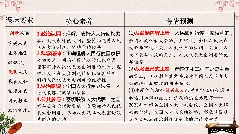 第五课 我国的根本政治制度 课件-2023届高考政治一轮复习统编版必修三政治与法治03