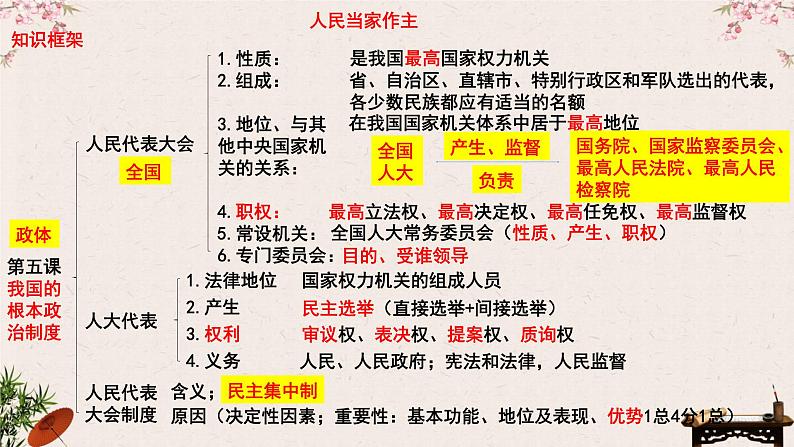 第五课 我国的根本政治制度 课件-2023届高考政治一轮复习统编版必修三政治与法治05