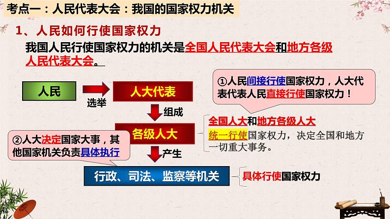 第五课 我国的根本政治制度 课件-2023届高考政治一轮复习统编版必修三政治与法治07