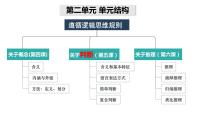 第五课 正确运用判断 课件-2023届高考政治一轮复习治统编版选择性必修三逻辑与思维