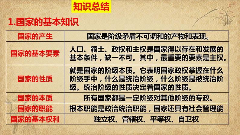 第一单元 各具特色的国家 复习课件-2023届高考政治一轮复习统编版选修一当代国际政治与经济第5页