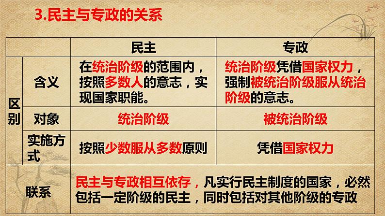 第一单元 各具特色的国家 复习课件-2023届高考政治一轮复习统编版选修一当代国际政治与经济第7页