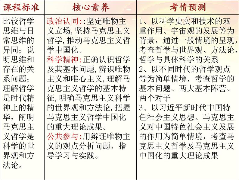 第一课 时代精神的精华 课件-2023届高考政治一轮复习统编版必修四哲学与文化03