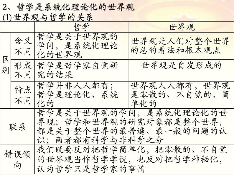 第一课 时代精神的精华 课件-2023届高考政治一轮复习统编版必修四哲学与文化07