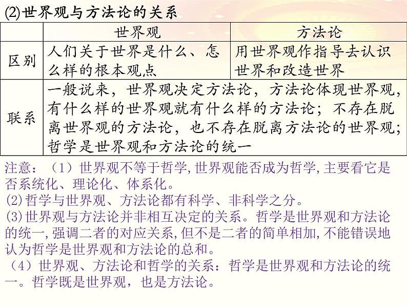 第一课 时代精神的精华 课件-2023届高考政治一轮复习统编版必修四哲学与文化08