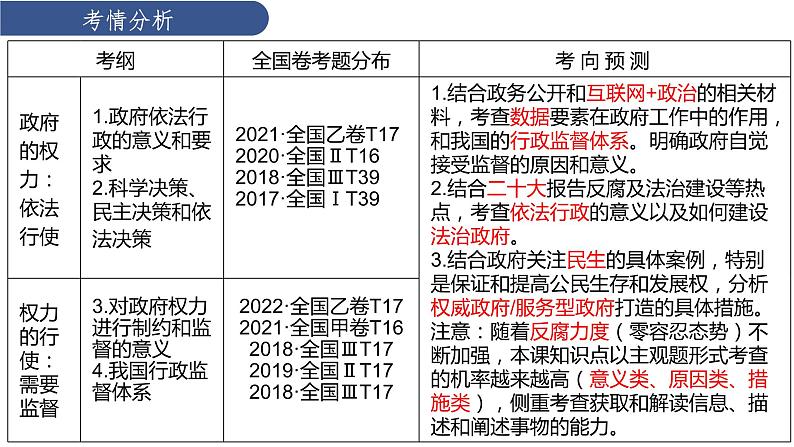 政府原因类主观题分析课件-2023届高考政治一轮复习人教版必修二政治生活02