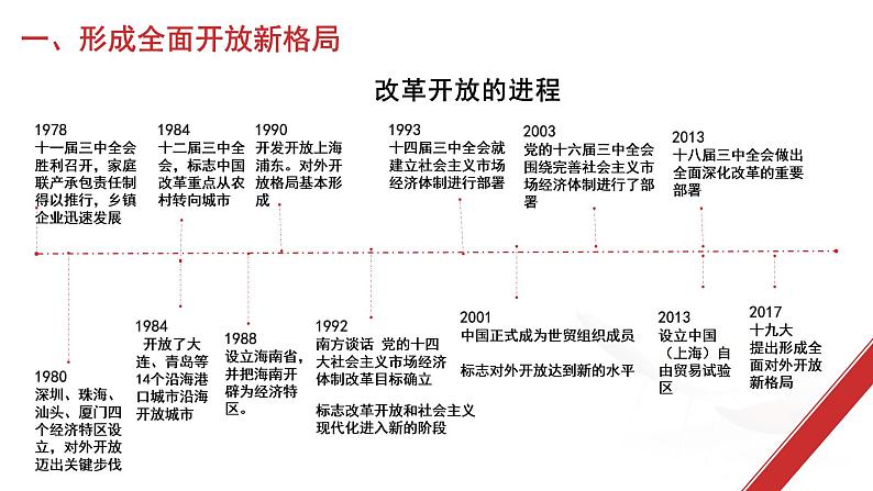 7.1 开放是当代中国的鲜明标识-【议题式教学】2022-2023学年高二政治《当代国际政治与经济》高效实用课件（统编版选择性必修1）03