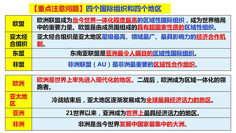 9.1中国与联合国 课件-2022-2023学年高中政治统编版选择性必修一当代国际政治与经济01