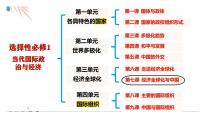 人教统编版选择性必修1 当代国际政治与经济开放是当代中国的鲜明标识图文课件ppt