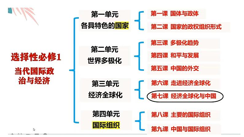 2022-2023学年高中政治统编版选择性必修一：7.1开放是当代中国的鲜明标识课件第1页