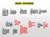 2022-2023学年高中政治统编版选择性必修一：7.1开放是当代中国的鲜明标识课件