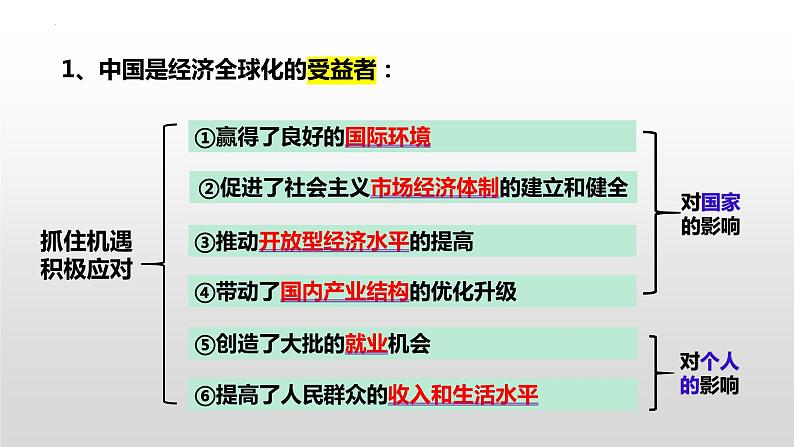 2022----2023学年高中政治统编版选择性必修一：7.2做全球发展的贡献者 课件第4页