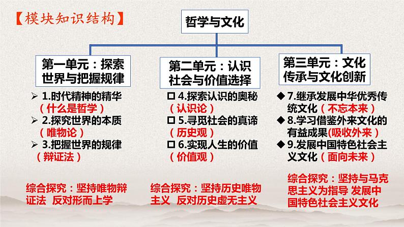 2022-2023学年高中政治统编版必修四：1.1 追求智慧的学问 课件01