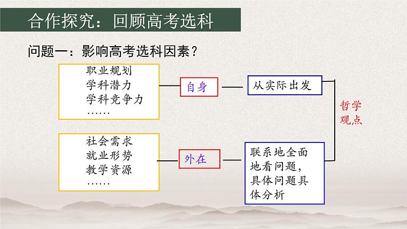 2022-2023学年高中政治统编版必修四：1.1 追求智慧的学问 课件08