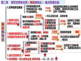 2022-2023学年高中政治统编版必修四：第三课 把握世界的规律 课件