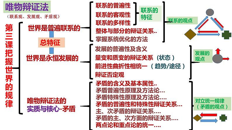 2022-2023学年高中政治统编版必修四：第三课 把握世界的规律 课件06