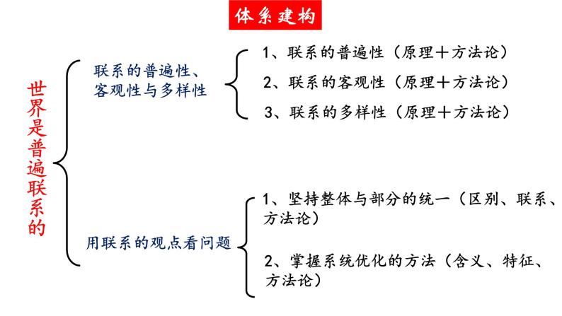 2022-2023学年高中政治统编版必修四：第三课 把握世界的规律 课件08