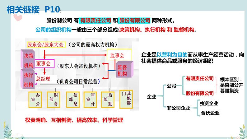 2022-2023学年高中政治统编版必修二：1.2 坚持“两个毫不动摇” 课件第7页