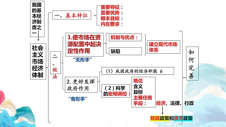 2022-2023学年高中政治统编版必修二：2.1 使市场在资源配置中起决定性作用 课件第2页