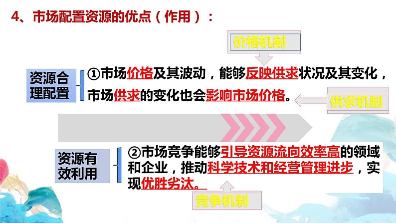 2022-2023学年高中政治统编版必修二：2.1 使市场在资源配置中起决定性作用 课件第8页