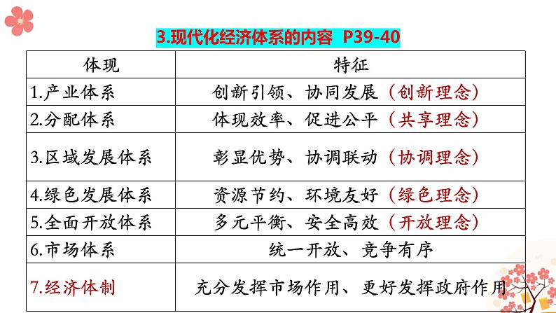 2022-2023学年高中政治统编版必修二：3.2建设现代化经济体系 课件07