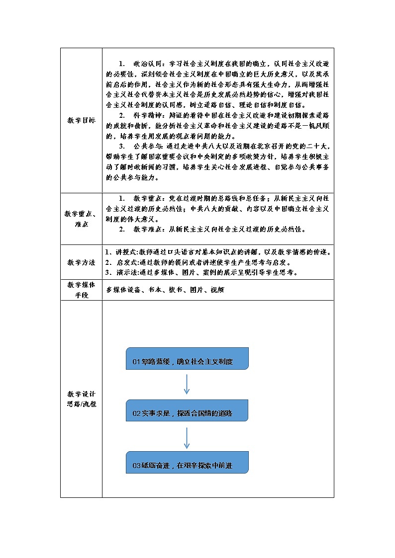 2022-2023学年高中政治统编版必修一：2.2 社会主义制度在中国的确立  第2课时   教案02