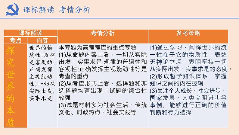 2022-2023学年高中政治统编版必修四：第二课 探究世界的本质 课件02