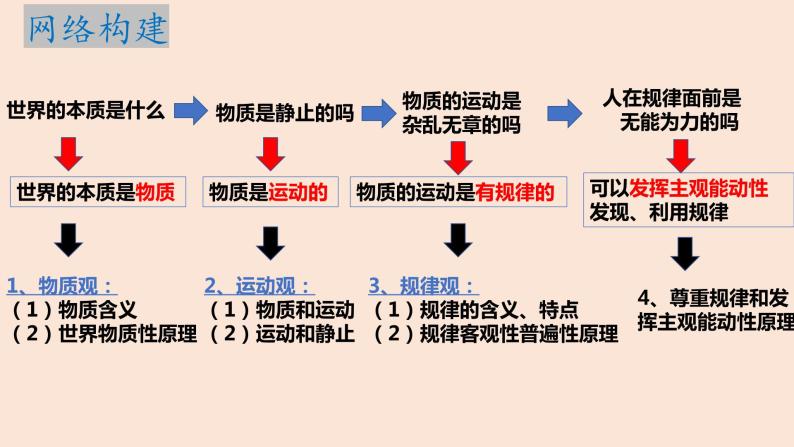 2022-2023学年高中政治统编版必修四：第二课 探究世界的本质 课件03