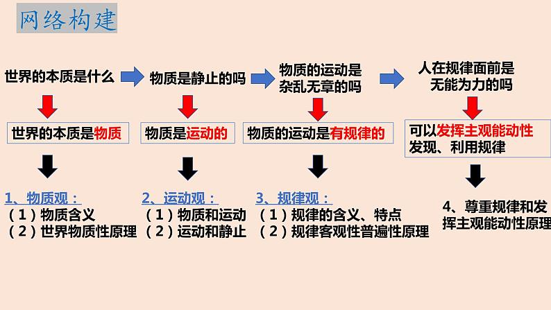 2022-2023学年高中政治统编版必修四：第二课 探究世界的本质 课件03