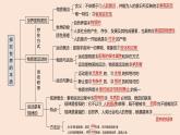 2022-2023學(xué)年高中政治統(tǒng)編版必修四：第二課 探究世界的本質(zhì) 課件