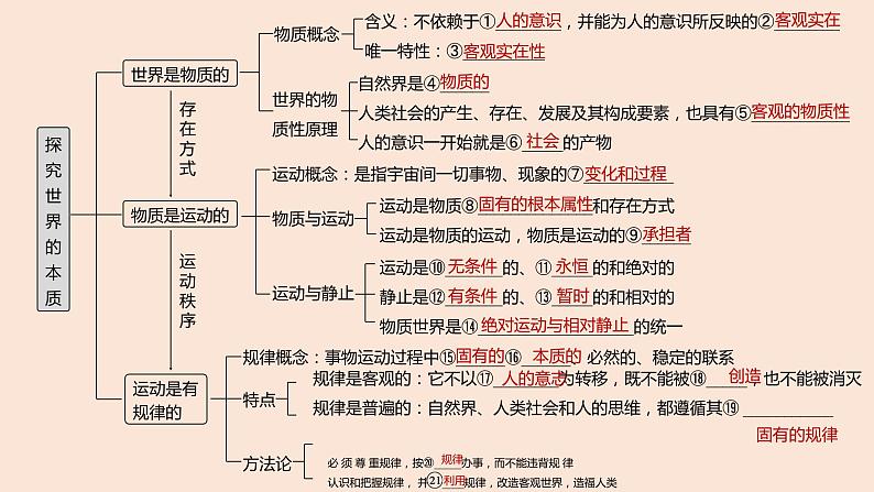 2022-2023学年高中政治统编版必修四：第二课 探究世界的本质 课件04